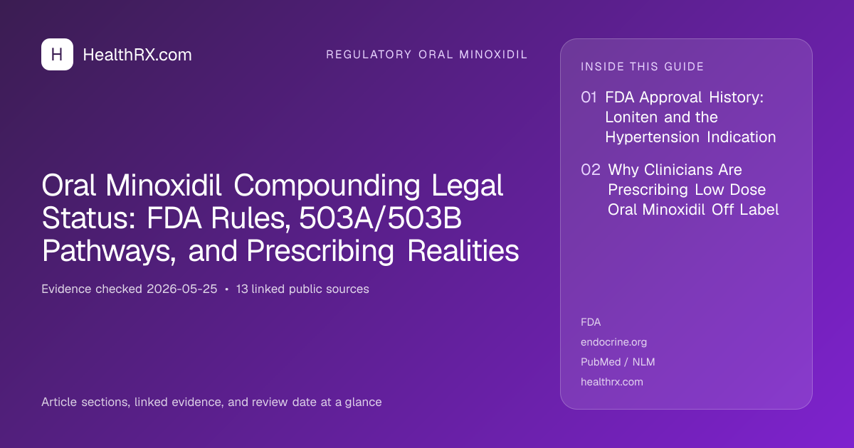 Evidence overview for Oral Minoxidil Compounding Legal Status: FDA Rules, 503A/503B Pathways, and Prescribing Realities