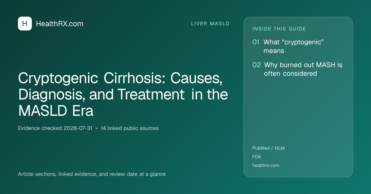 Evidence overview for liver masld: Cryptogenic Cirrhosis: Causes, Diagnosis, and Treatment in the MASLD Era