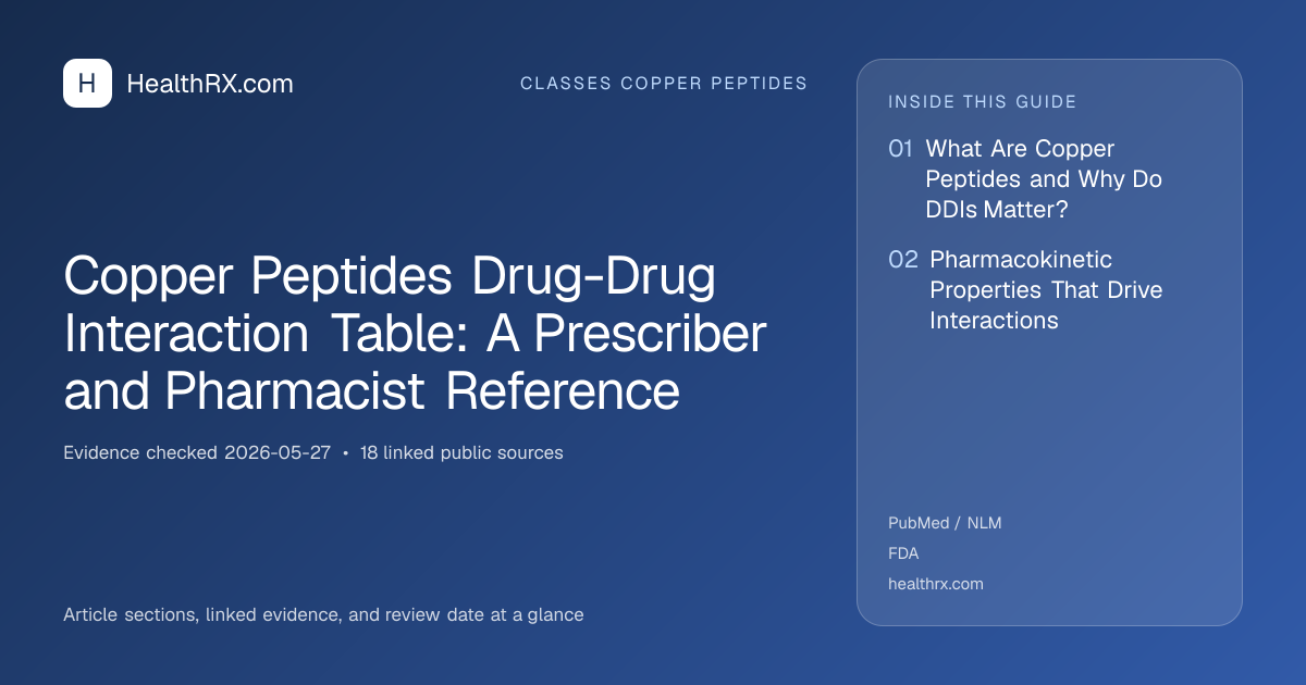 Evidence overview for Copper Peptides Drug-Drug Interaction Table: A Prescriber and Pharmacist Reference