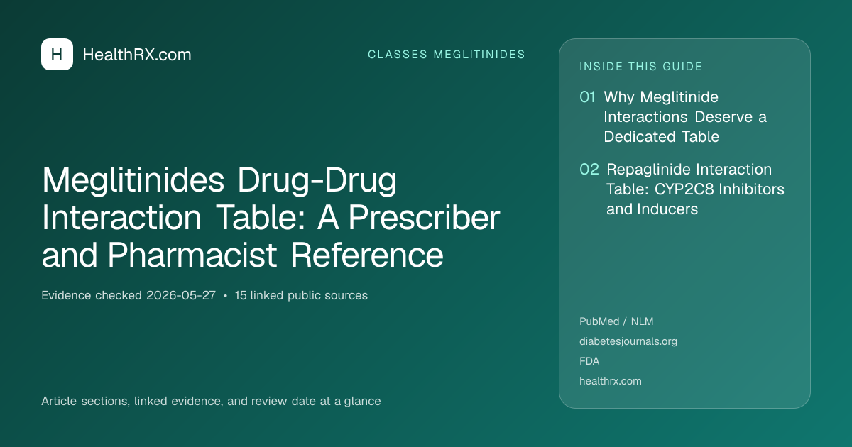 Evidence overview for classes meglitinides: Meglitinides Drug-Drug Interaction Table: A Prescriber and Pharmacist Reference