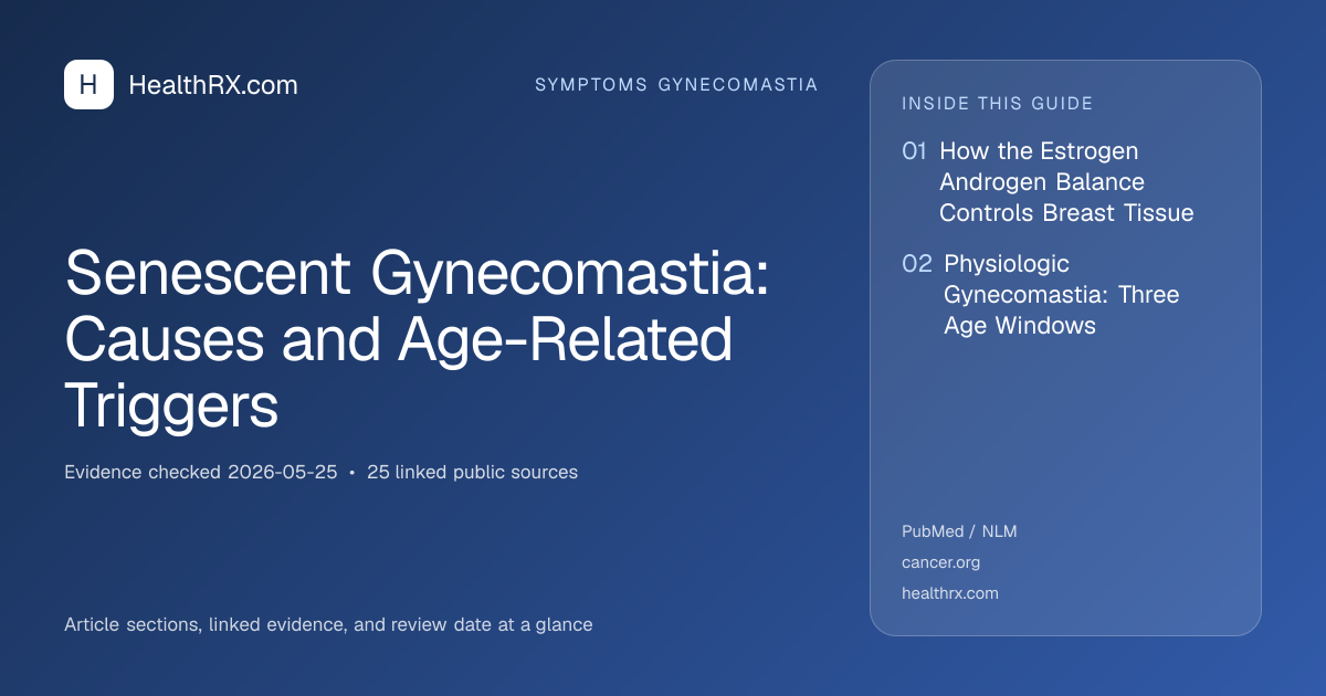 Evidence overview for Senescent Gynecomastia: Causes and Age-Related Triggers