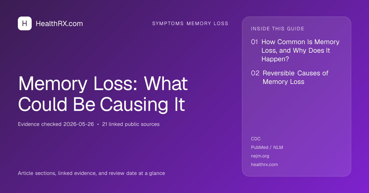 Evidence overview for symptoms memory loss: Memory Loss: What Could Be Causing It