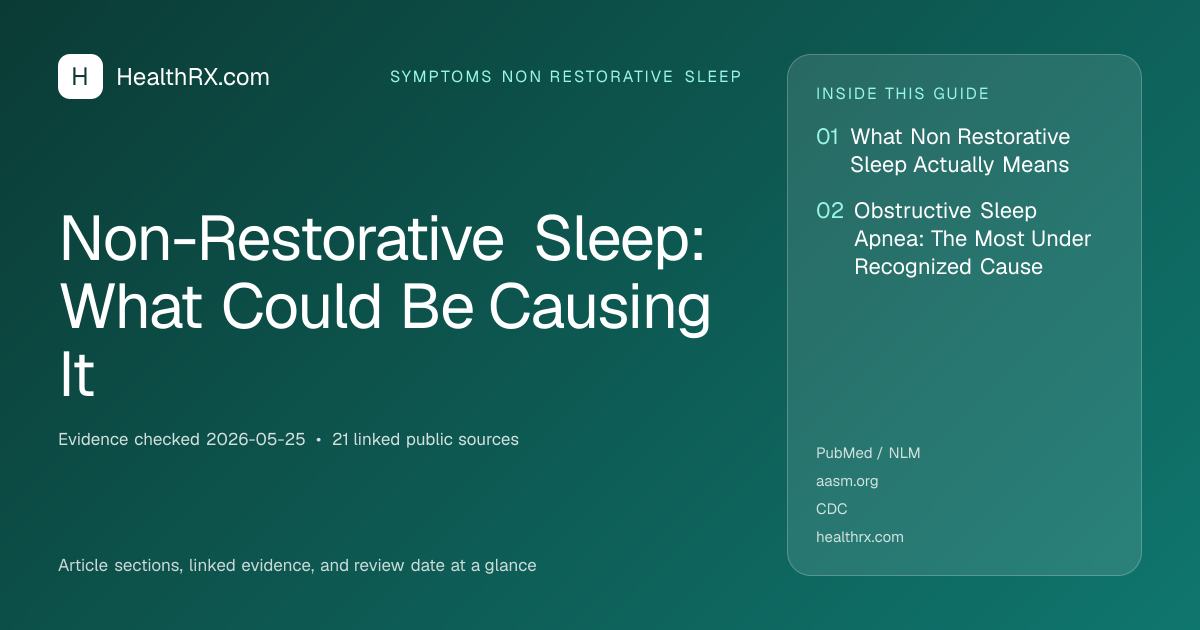 Evidence overview for symptoms non restorative sleep: Non-Restorative Sleep: What Could Be Causing It
