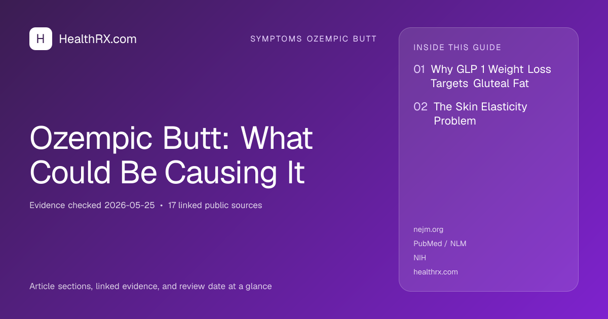 Evidence overview for Ozempic Butt: What Could Be Causing It