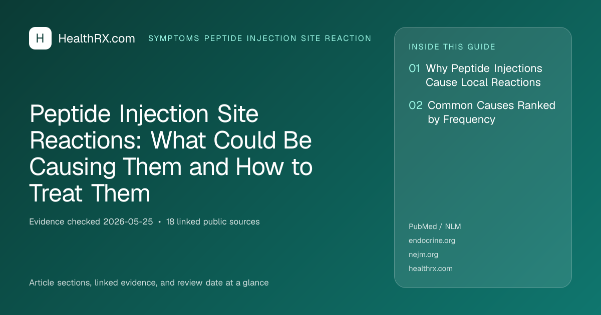 Evidence overview for Peptide Injection Site Reactions: What Could Be Causing Them and How to Treat Them