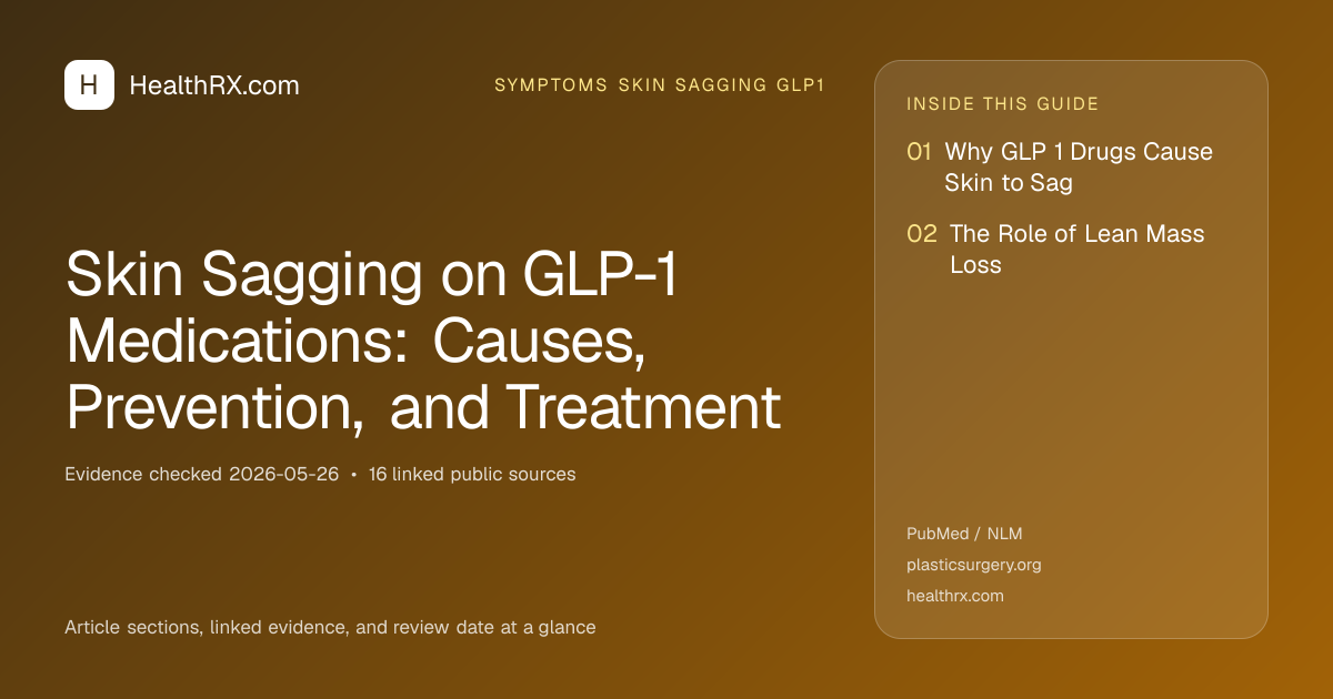 Evidence overview for Skin Sagging on GLP-1 Medications: Causes, Prevention, and Treatment