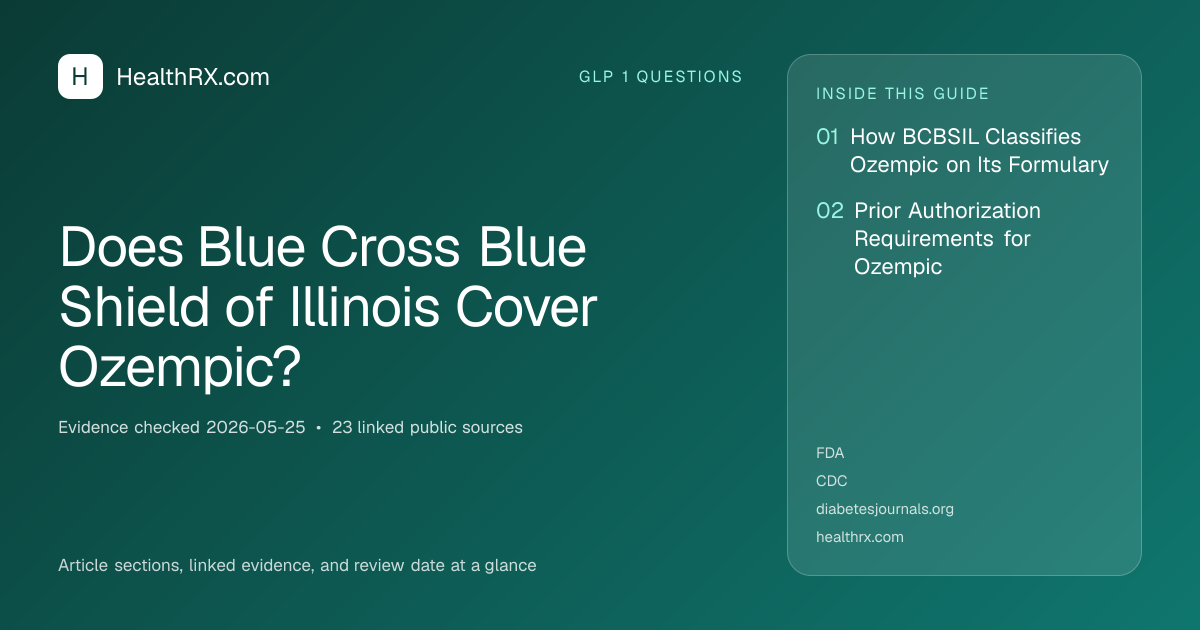 Evidence overview for Does Blue Cross Blue Shield of Illinois Cover Ozempic?