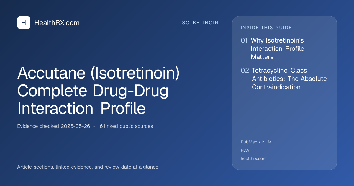 Evidence overview for isotretinoin: Accutane (Isotretinoin) Complete Drug-Drug Interaction Profile