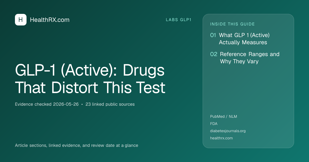 Evidence overview for GLP-1 (Active): Drugs That Distort This Test