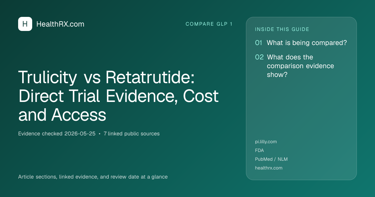 Evidence overview for Trulicity vs Retatrutide: Direct Trial Evidence, Cost and Access