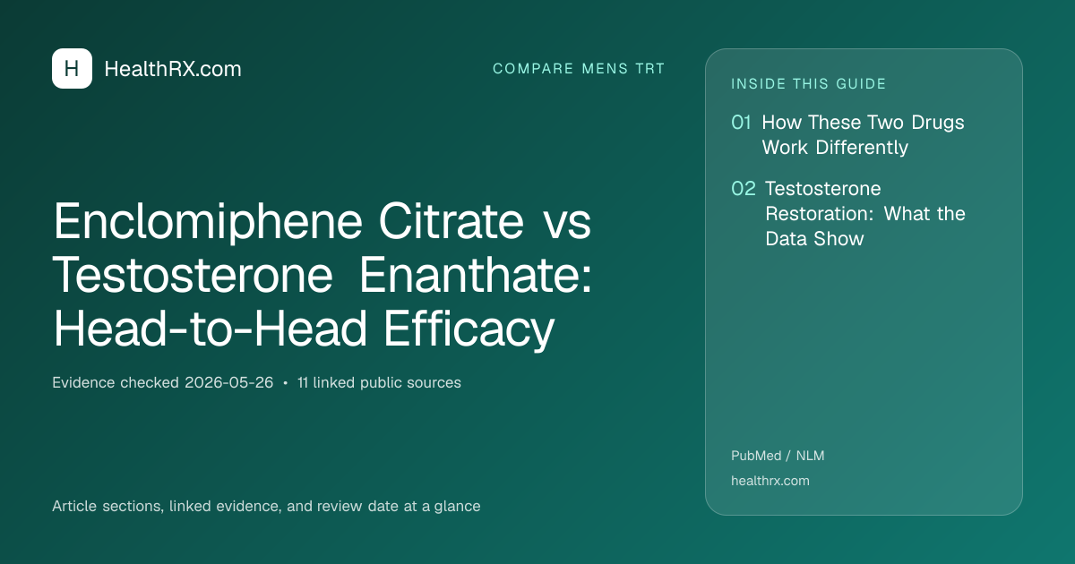Evidence overview for Enclomiphene Citrate vs Testosterone Enanthate: Head-to-Head Efficacy