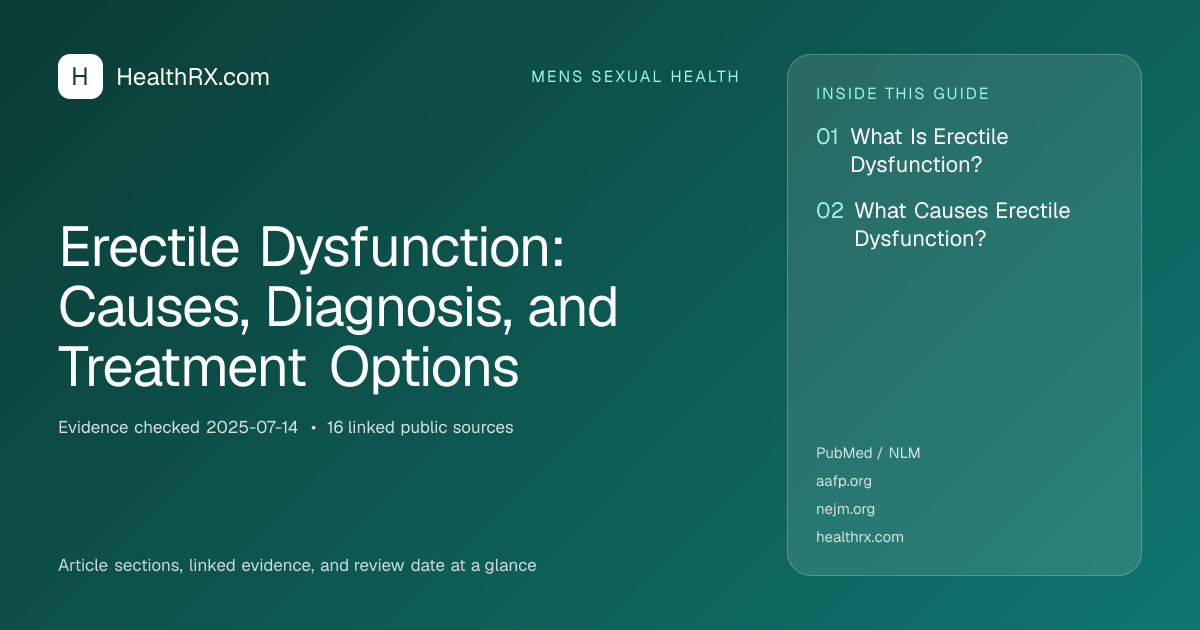 Evidence overview for Erectile Dysfunction: Causes, Diagnosis, and Treatment Options