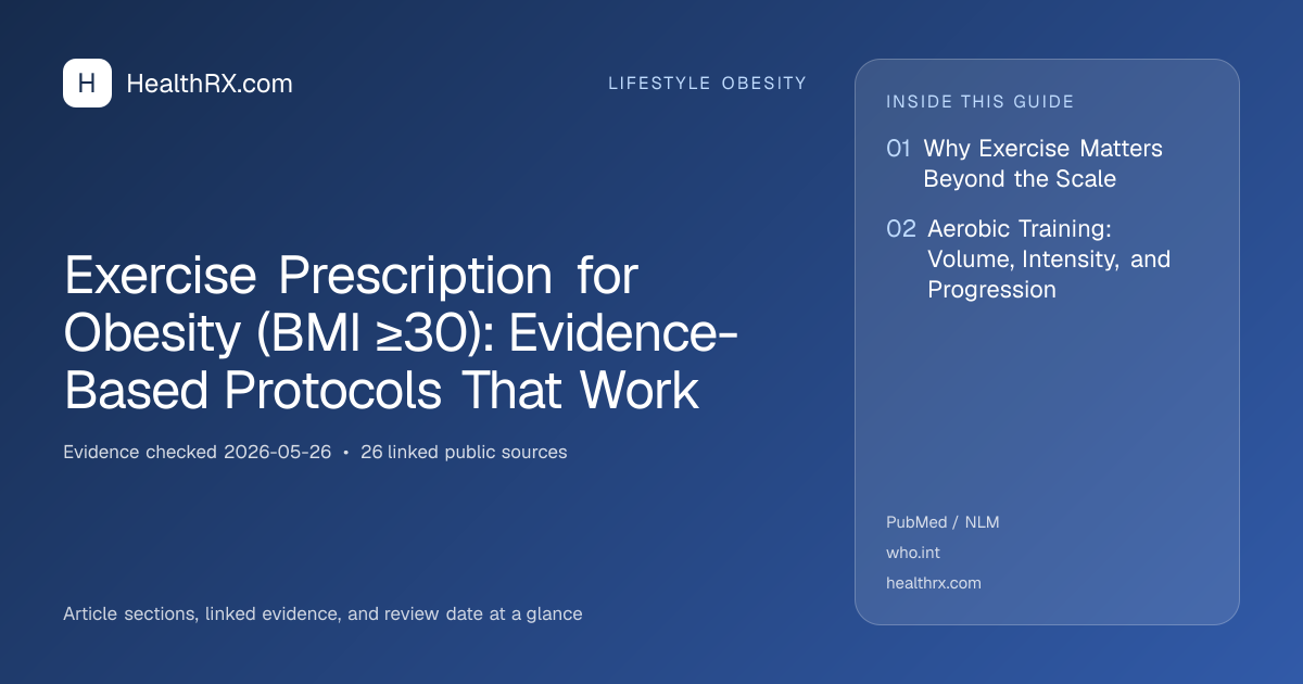 Evidence overview for Exercise Prescription for Obesity (BMI ≥30): Evidence-Based Protocols That Work