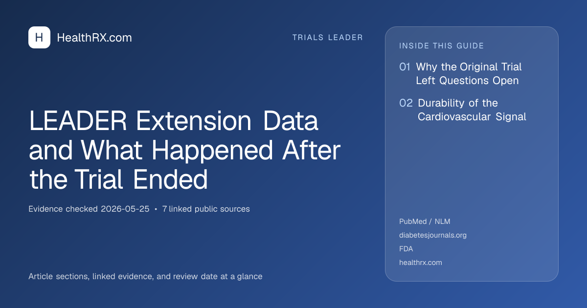 Evidence overview for LEADER Extension Data and What Happened After the Trial Ended
