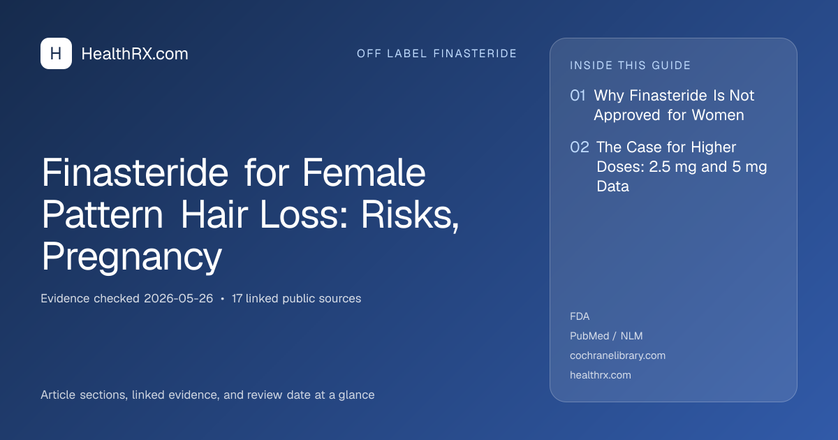Evidence overview for Finasteride for Female Pattern Hair Loss: Risks, Pregnancy