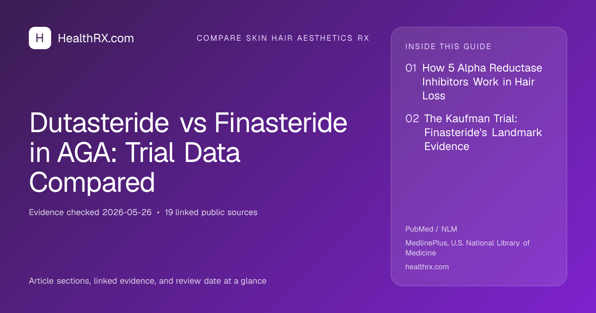 Evidence overview for compare skin hair aesthetics rx: Dutasteride vs Finasteride in AGA: Trial Data Compared