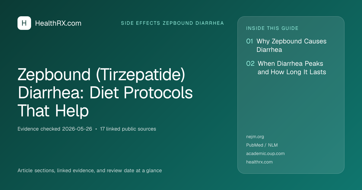 Evidence overview for Zepbound (Tirzepatide) Diarrhea: Diet Protocols That Help