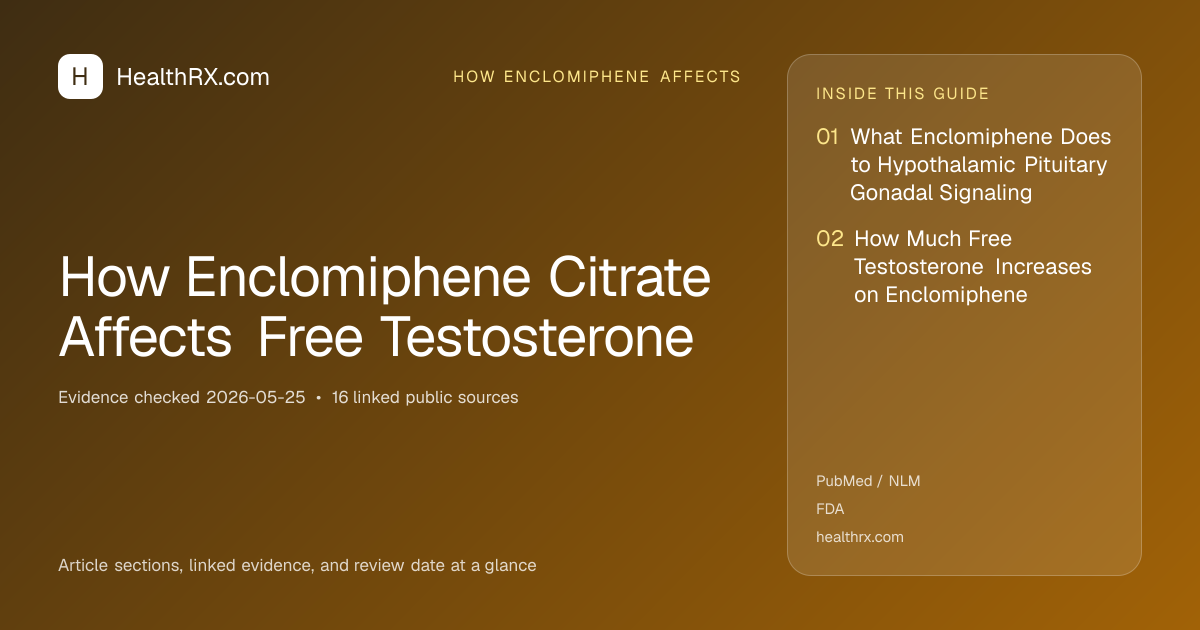 Evidence overview for How Enclomiphene Citrate Affects Free Testosterone