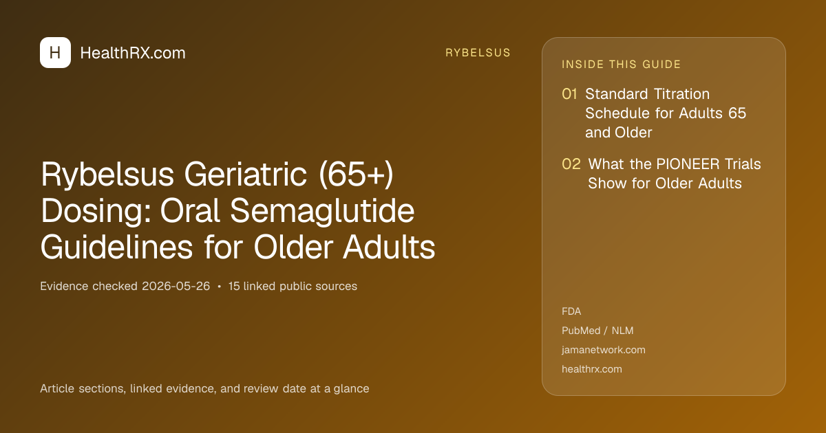 Evidence overview for Rybelsus Geriatric (65+) Dosing: Oral Semaglutide Guidelines for Older Adults