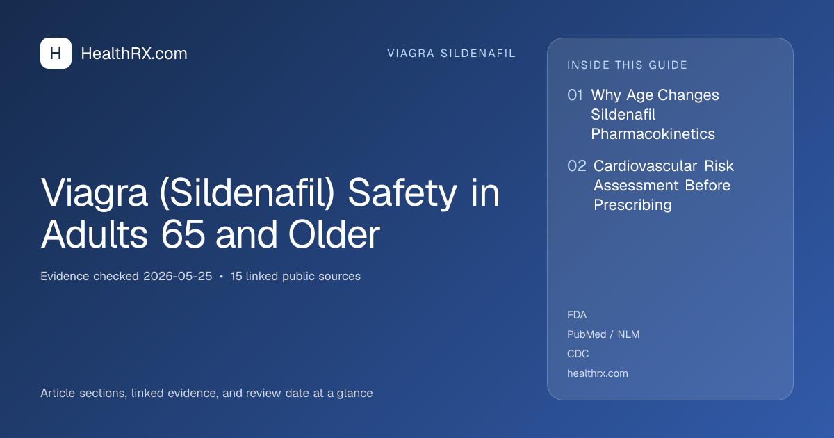 Evidence overview for Viagra (Sildenafil) Safety in Adults 65 and Older