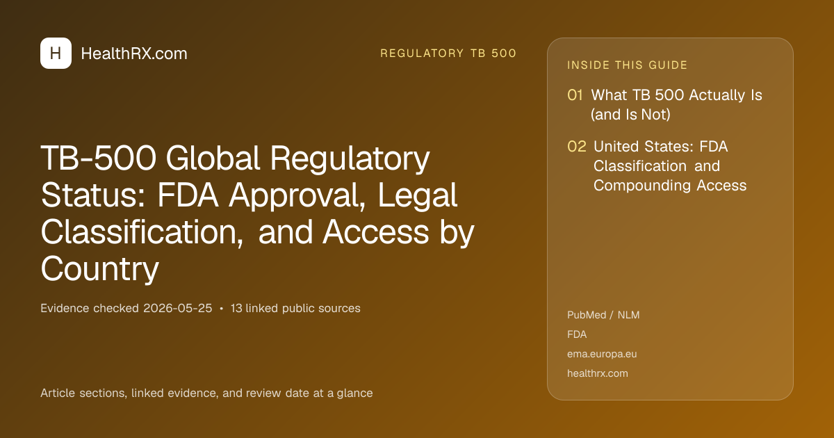 Evidence overview for TB-500 Global Regulatory Status: FDA Approval, Legal Classification, and Access by Country