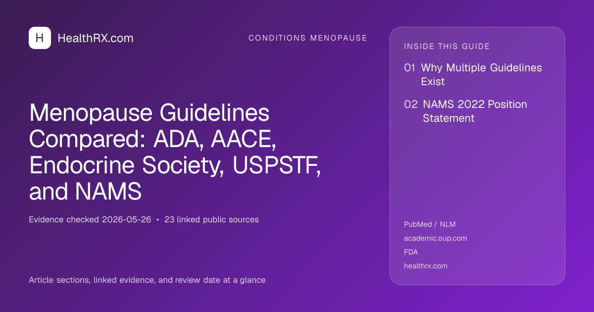 Evidence overview for Menopause Guidelines Compared: ADA, AACE, Endocrine Society, USPSTF, and NAMS