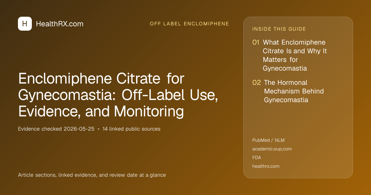 Evidence overview for Enclomiphene Citrate for Gynecomastia: Off-Label Use, Evidence, and Monitoring