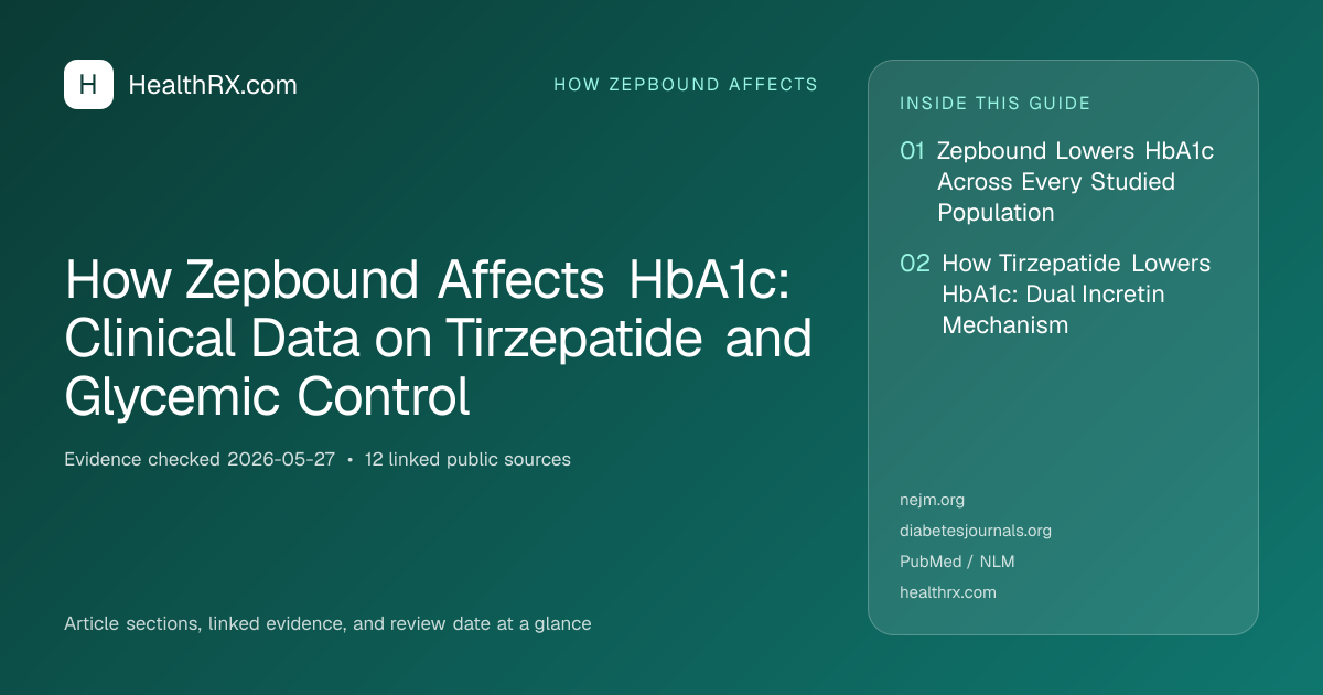 Evidence overview for How Zepbound Affects HbA1c: Clinical Data on Tirzepatide and Glycemic Control