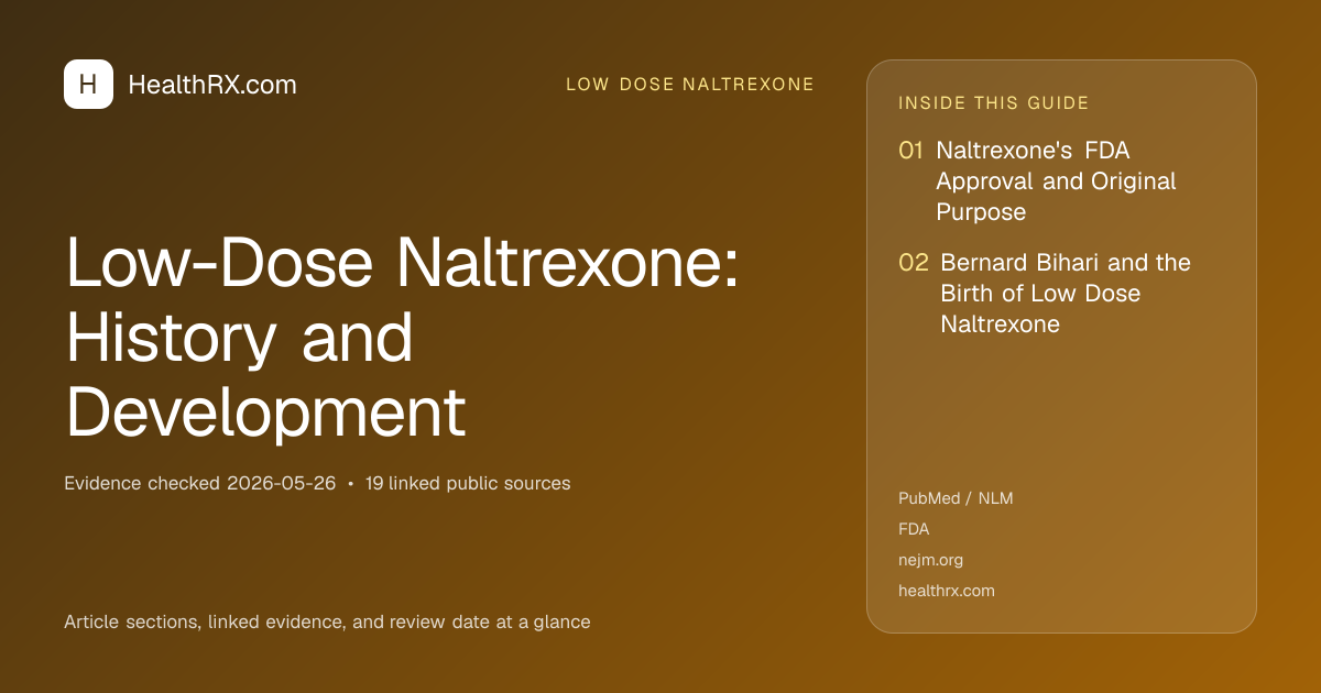 Evidence overview for Low-Dose Naltrexone: History and Development