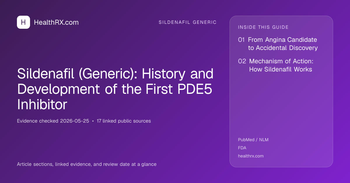 Evidence overview for Sildenafil (Generic): History and Development of the First PDE5 Inhibitor
