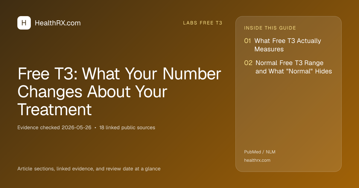 Evidence overview for Free T3: What Your Number Changes About Your Treatment