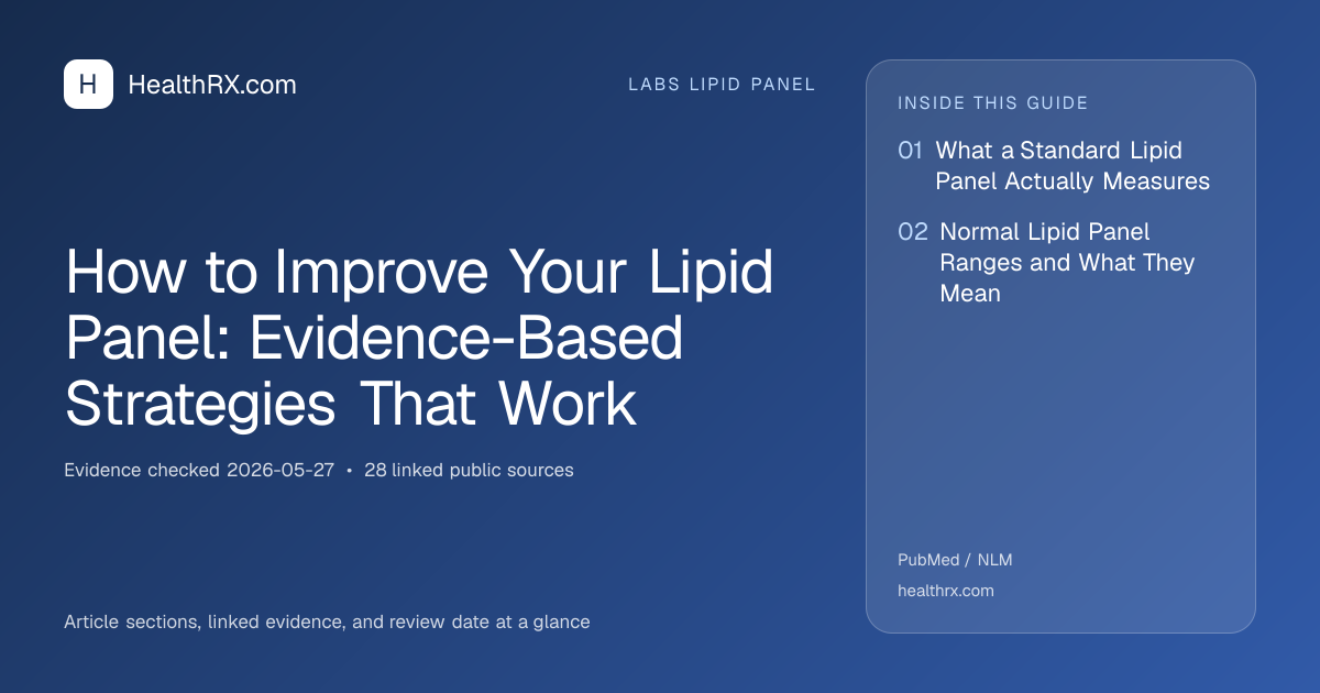Evidence overview for How to Improve Your Lipid Panel: Evidence-Based Strategies That Work