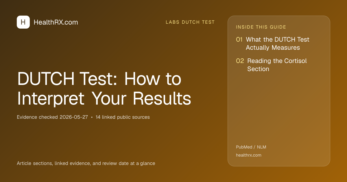 Evidence overview for DUTCH Test: How to Interpret Your Results