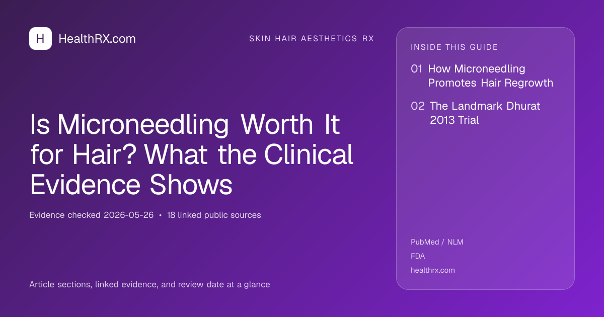 Evidence overview for skin hair aesthetics rx: Is Microneedling Worth It for Hair? What the Clinical Evidence Shows