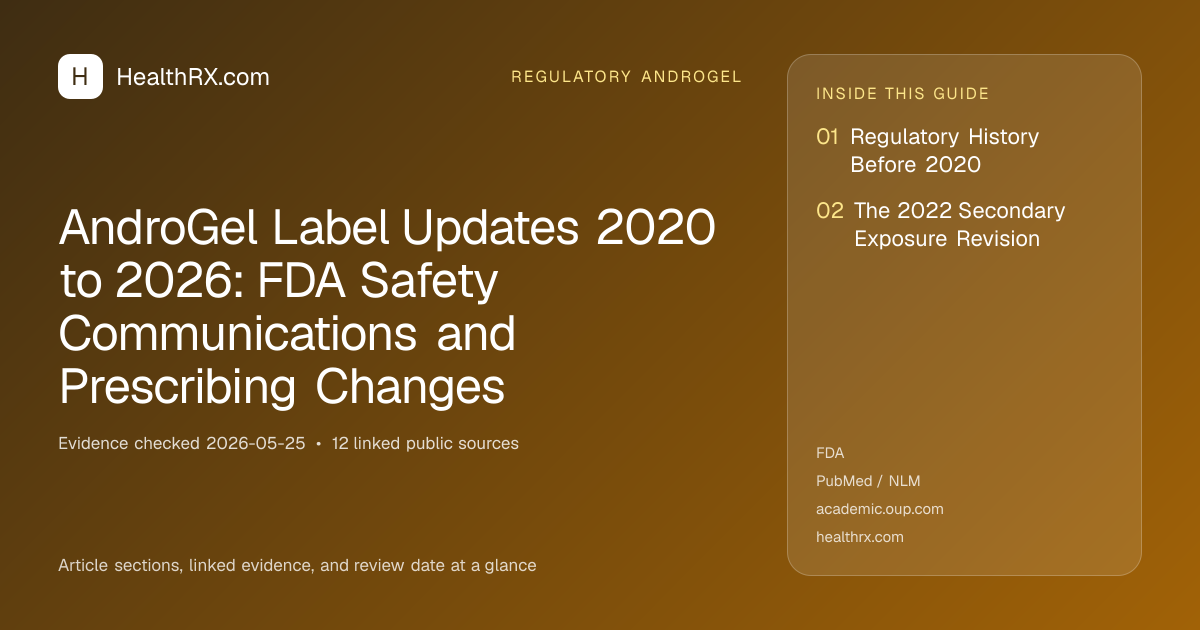 Evidence overview for AndroGel Label Updates 2020 to 2026: FDA Safety Communications and Prescribing Changes