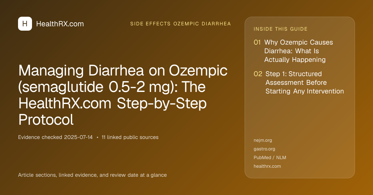 Evidence overview for Managing Diarrhea on Ozempic (semaglutide 0.5-2 mg): The HealthRX.com Step-by-Step Protocol
