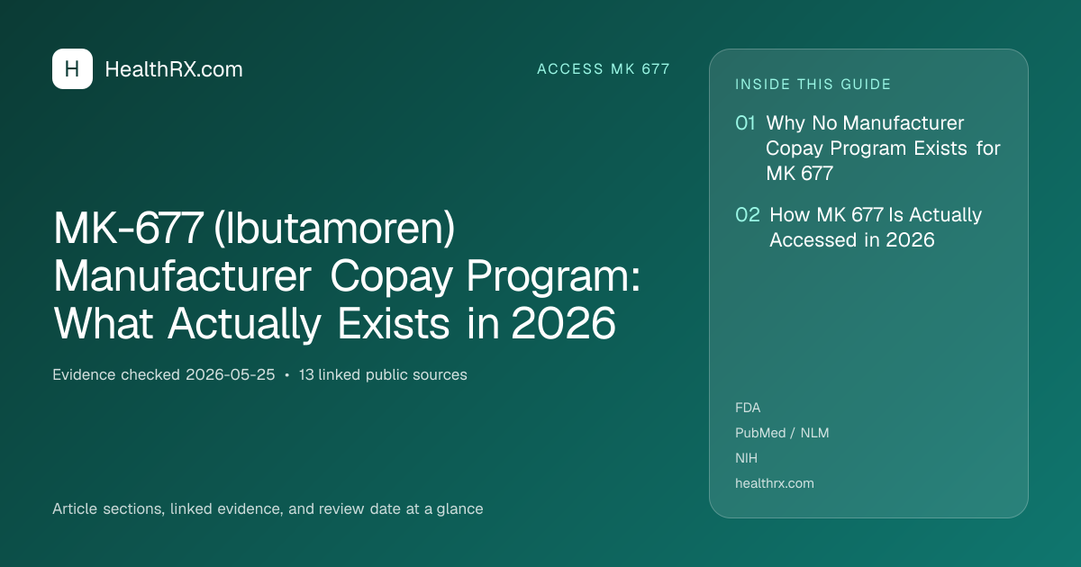 Evidence overview for MK-677 (Ibutamoren) Manufacturer Copay Program: What Actually Exists in 2026