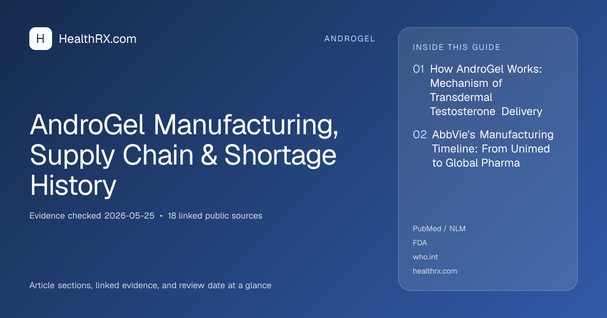 Evidence overview for AndroGel Manufacturing, Supply Chain & Shortage History