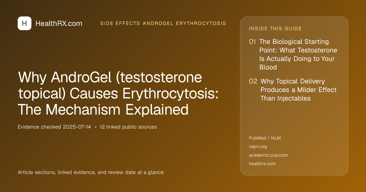 Evidence overview for Why AndroGel (testosterone topical) Causes Erythrocytosis: The Mechanism Explained
