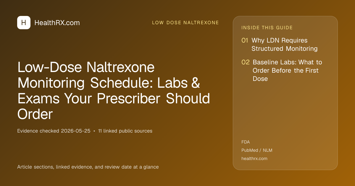 Evidence overview for Low-Dose Naltrexone Monitoring Schedule: Labs & Exams Your Prescriber Should Order