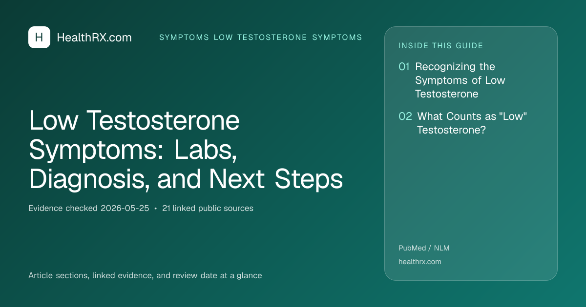 Evidence overview for Low Testosterone Symptoms: Labs, Diagnosis, and Next Steps