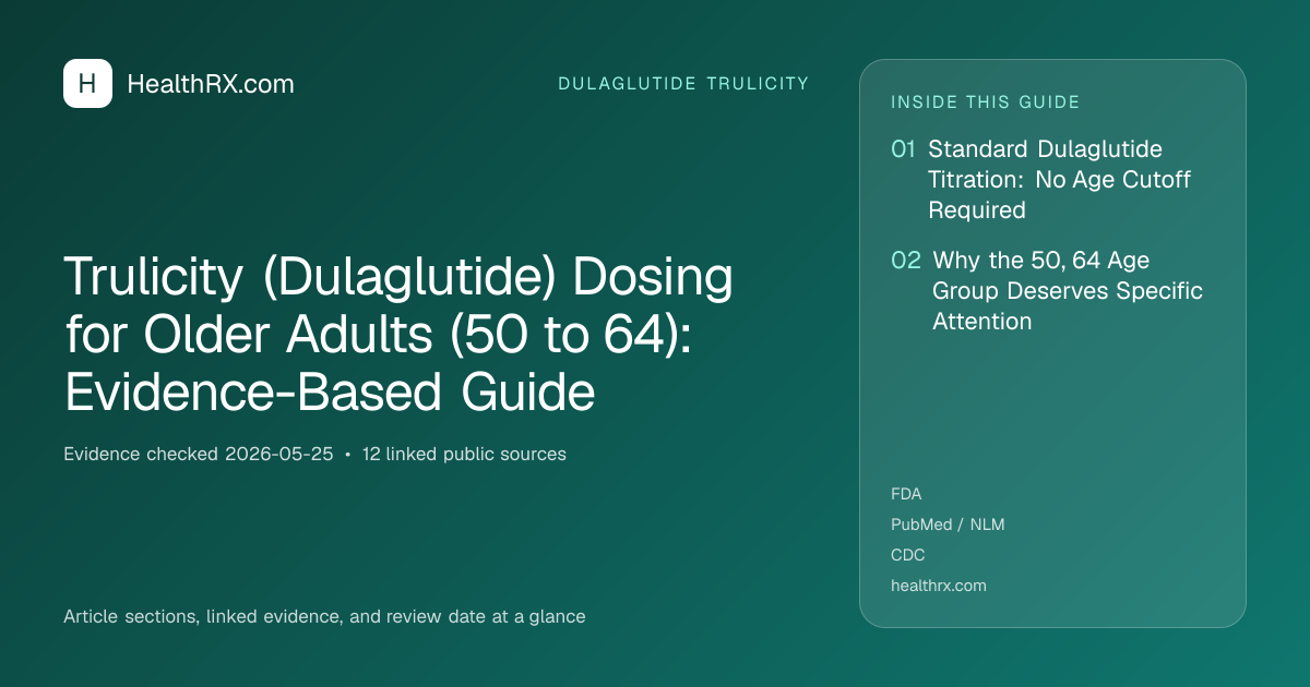 Evidence overview for Trulicity (Dulaglutide) Dosing for Older Adults (50 to 64): Evidence-Based Guide