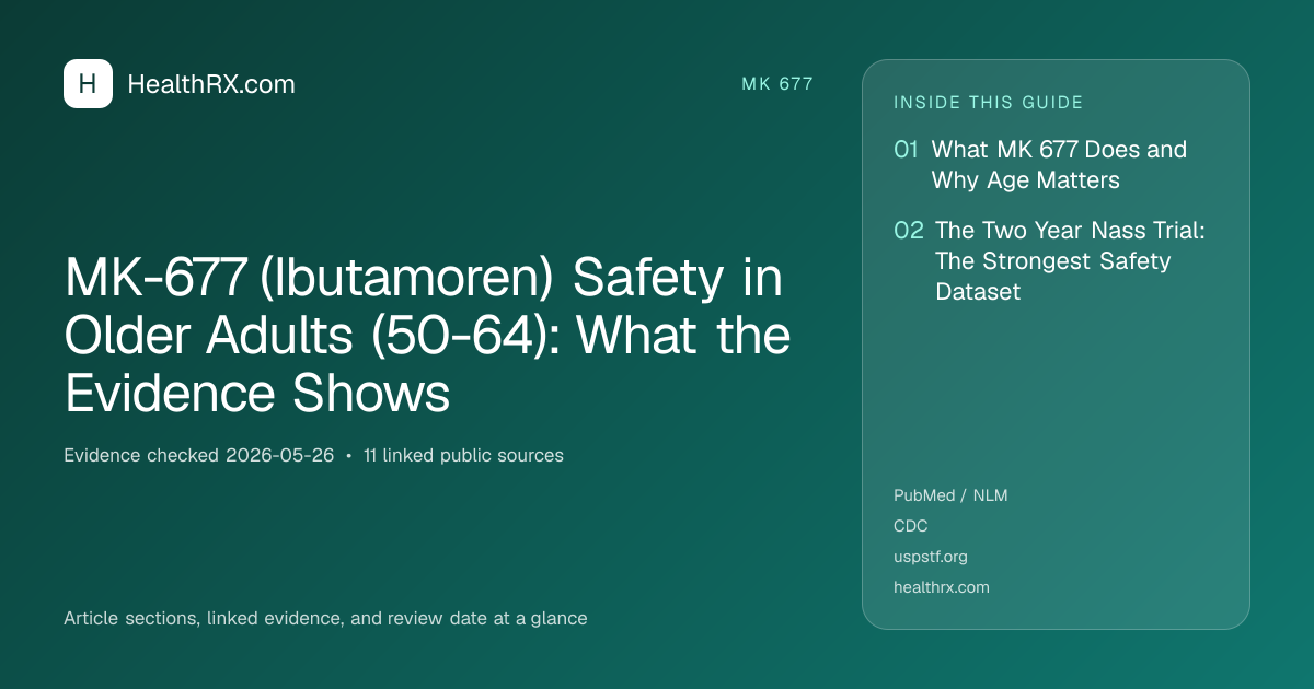 Evidence overview for MK-677 (Ibutamoren) Safety in Older Adults (50-64): What the Evidence Shows