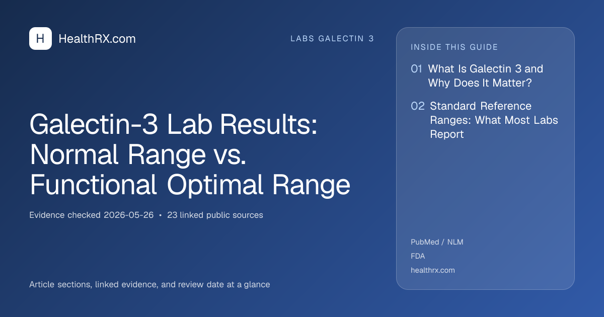 Evidence overview for Galectin-3 Lab Results: Normal Range vs. Functional Optimal Range