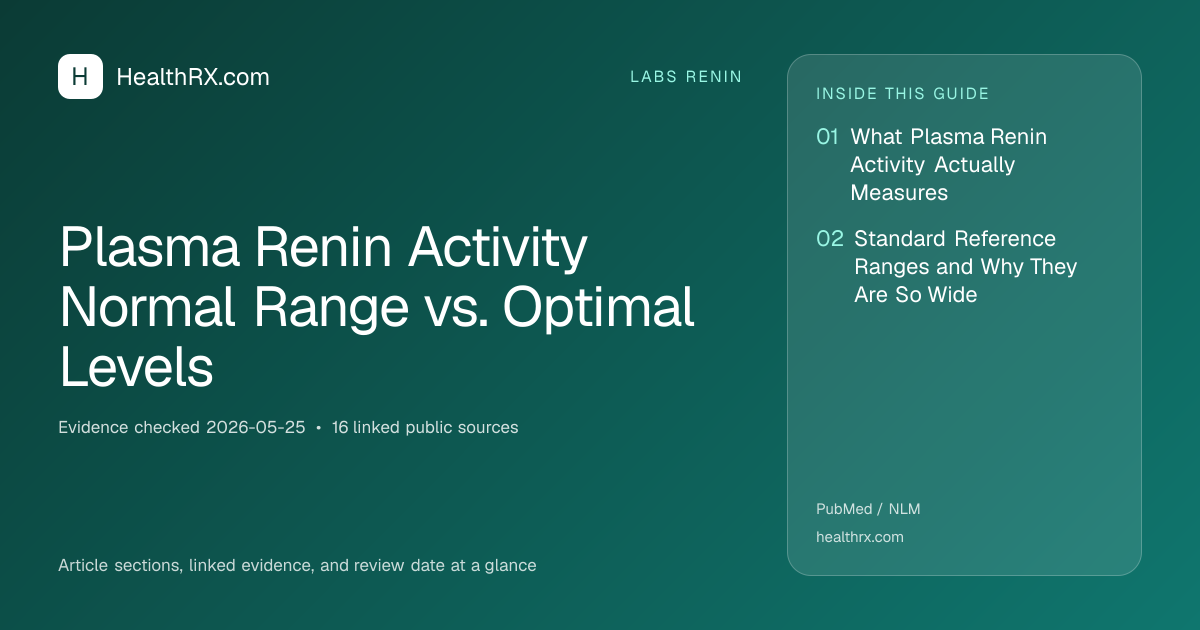 Evidence overview for Plasma Renin Activity Normal Range vs. Optimal Levels