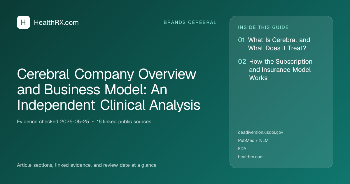 Evidence overview for Cerebral Company Overview and Business Model: An Independent Clinical Analysis
