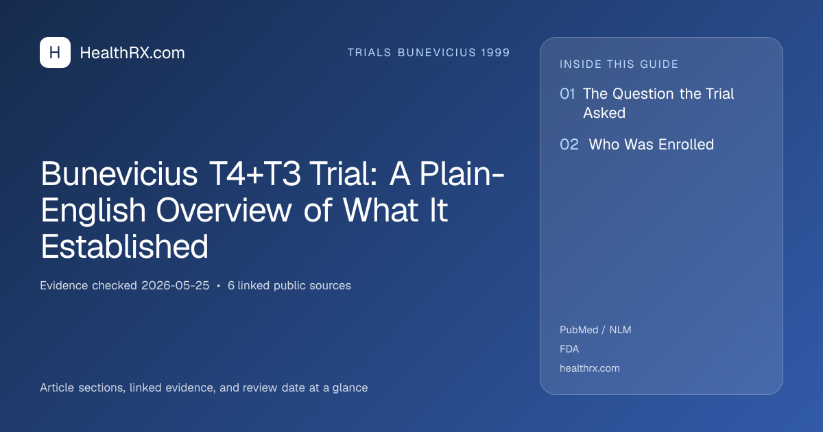 Evidence overview for trials bunevicius 1999: Bunevicius T4+T3 Trial: A Plain-English Overview of What It Established