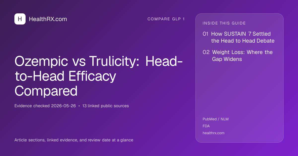 Evidence overview for Ozempic vs Trulicity: Head-to-Head Efficacy Compared