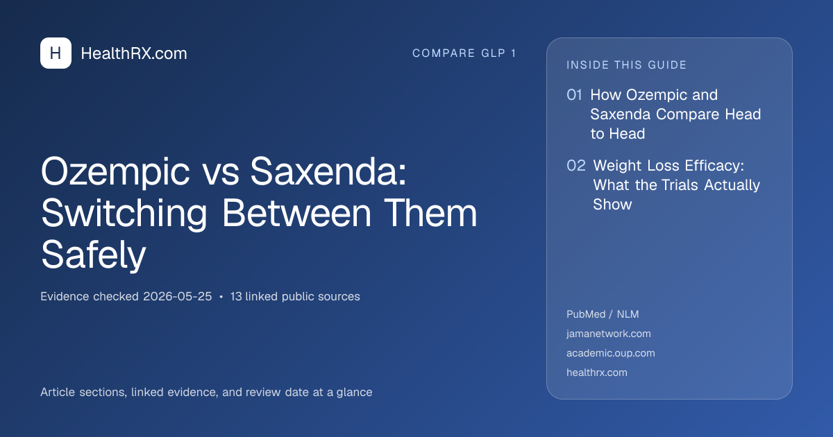 Evidence overview for Ozempic vs Saxenda: Switching Between Them Safely