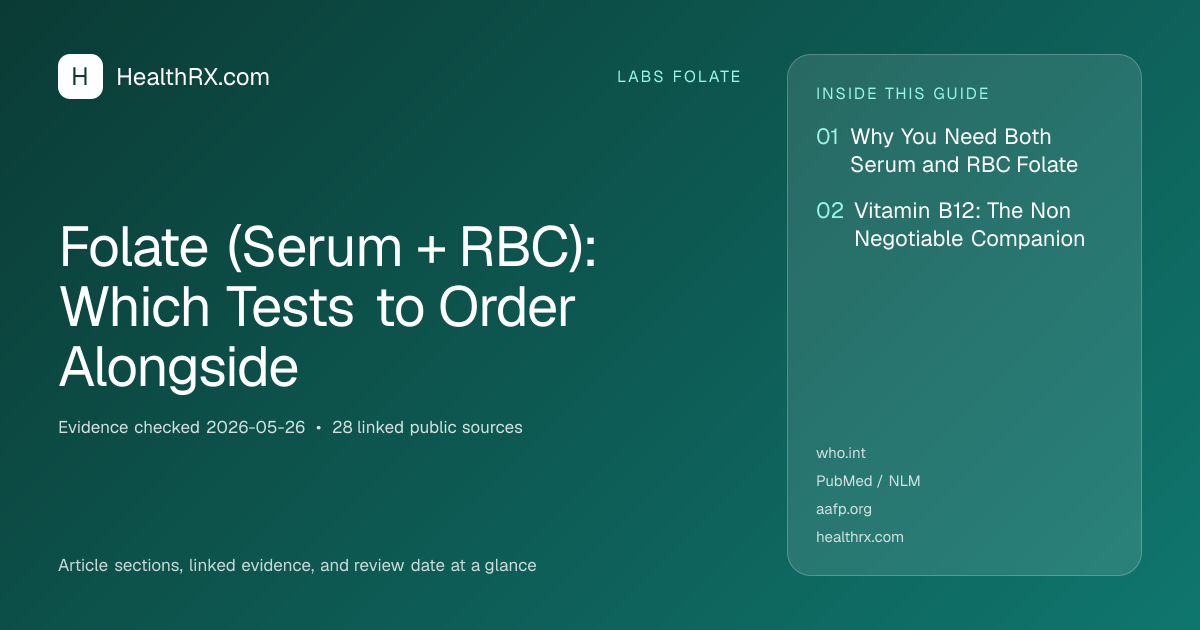 Evidence overview for Folate (Serum + RBC): Which Tests to Order Alongside